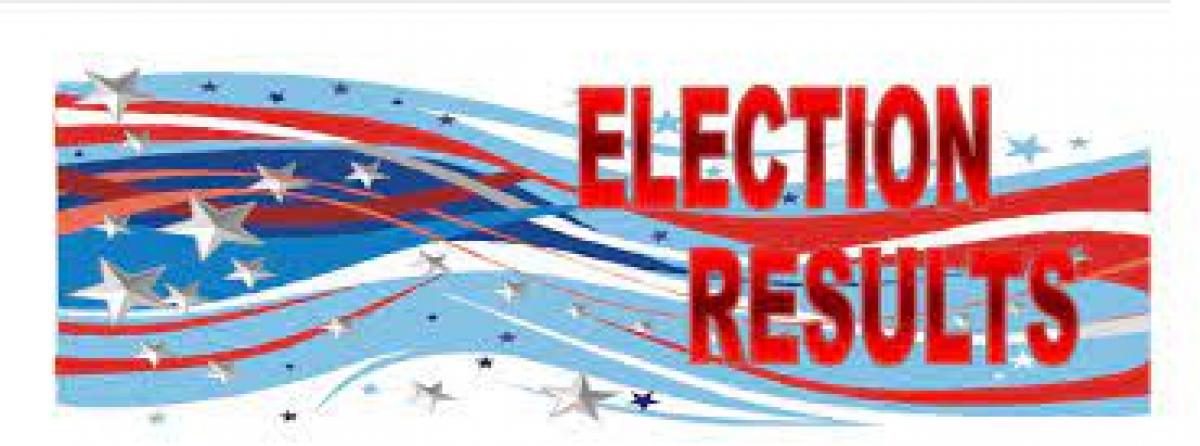 Election Results
